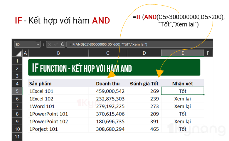 if-ket-hop-voi-ham-and-trong-excel