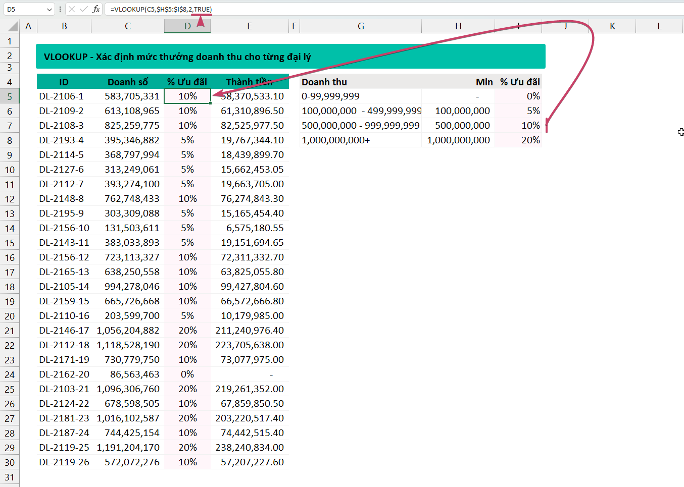 ham-vlookup-voi-nhieu-tieu-chi-do-tim-excel