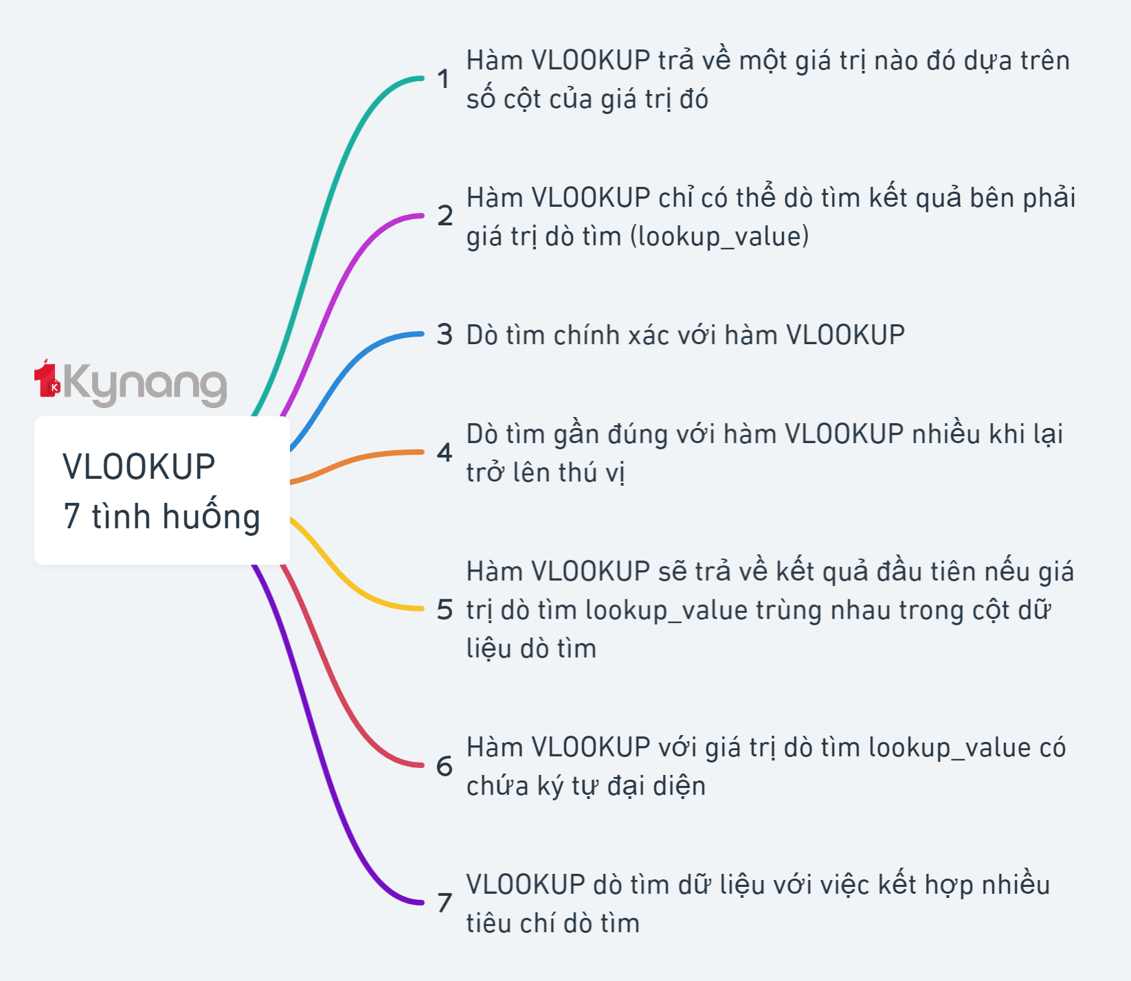 huong-dan-ham-vlookup-bay-vi-du-thuc-te