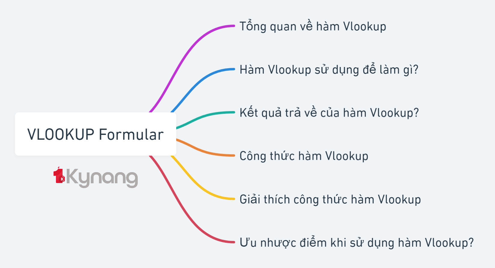 vlookup-ban-chan-ham-excel