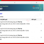 Cách sử dụng hàm WEEKDAY trong Excel