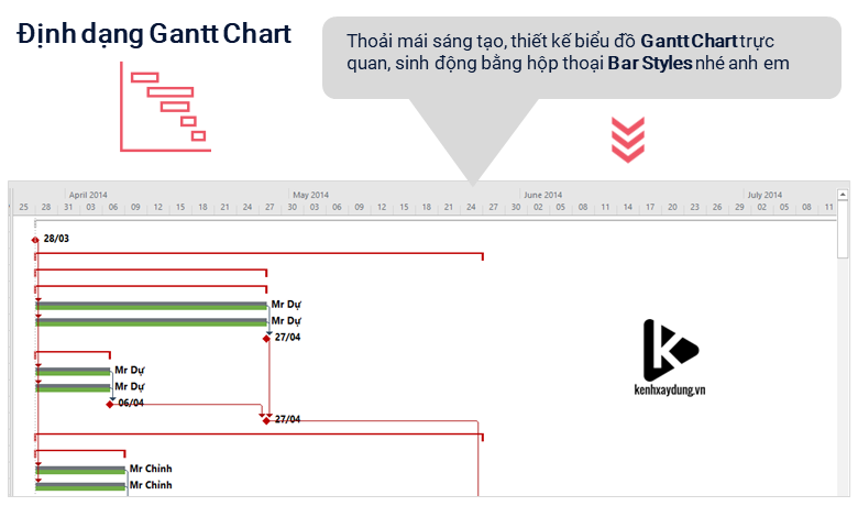 Hướng dẫn định dạng biểu đồ Gantt Chart trên MS Project