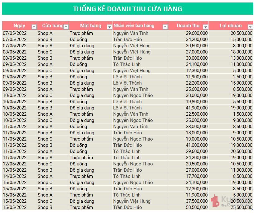 pivot-table-tao-bao-cao-1